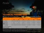 Челник Fenix HM50R V2.0 LED » Dulotec.com