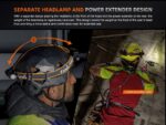 Челник Fenix HM75R LED » Dulotec.com