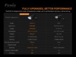 Велосипеден фар Fenix BC30 V2.0 LED » Dulotec.com