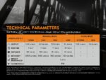 Фенер Fenix C6 V3.0 LED » Dulotec.com