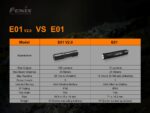 Фенер Fenix E01 V2.0 LED - черен » Dulotec.com Фенер Fenix E01 V2.0 LED - черен » Dulotec.com