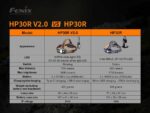 Челник Fenix HP30R V2.0 LED » Dulotec.com