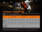 Челник Fenix HP30R V2.0 LED » Dulotec.com