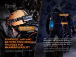 Челник Fenix HP30R V2.0 LED » Dulotec.com