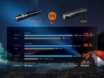 Фенер Fenix E28R V2.0 » Dulotec.com Фенер Fenix E28R V2.0 » Dulotec.com
