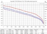 Батерия Vapcell 21700 F52 5200mAh 15A » Dulotec.com Батерия Vapcell 21700 F52 5200mAh 15A » Dulotec.com
