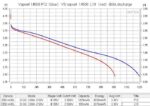 Батерия Vapcell 14500 F12 1250mAh 3A с изпъкнал плюс » Dulotec.com
