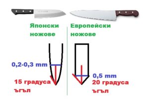 Статии