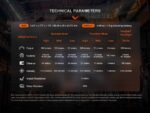 Професионален челник Fenix WH23R LED » Dulotec.com
