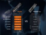 Фенер Fenix TK35R » Dulotec.com