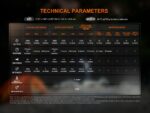 Професионална Работна - Къмпинг лампа Fenix CP50R LED » Dulotec.com