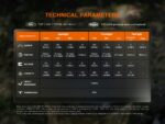 Челник Fenix HM55R LED » Dulotec.com