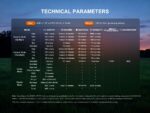 Фенер Fenix E06R Pro LED - оранжев » Dulotec.com Фенер Fenix E06R Pro LED - оранжев » Dulotec.com