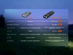 Фенер Fenix E06R Pro RG LED - черен » Dulotec.com
