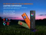 Фенер Fenix E06R Pro RG LED - черен » Dulotec.com