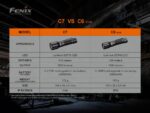 Работен фенер Fenix C7 - оранжев » Dulotec.com