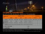 Работен фенер Fenix C7 - зелен » Dulotec.com