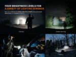 Фенер Fenix PD32R LED » Dulotec.com